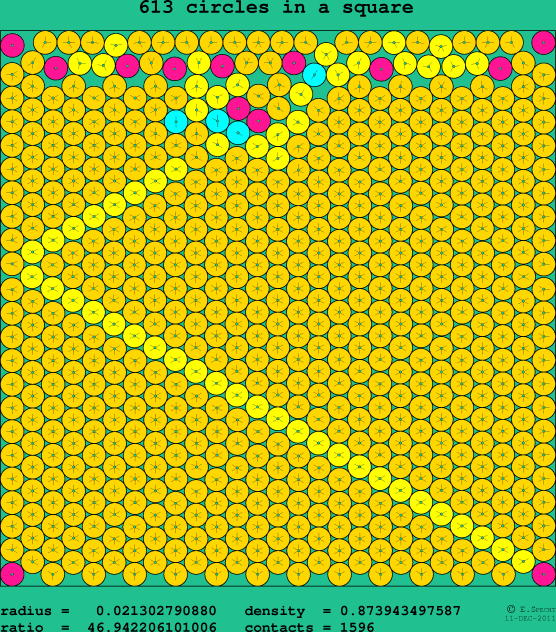 613 circles in a square