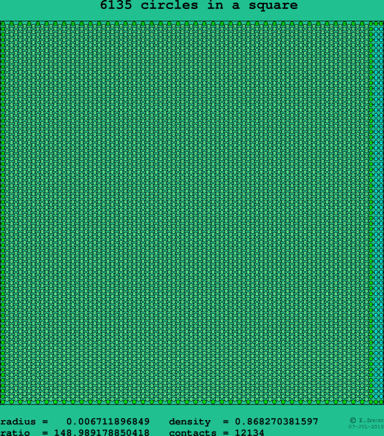 6135 circles in a square