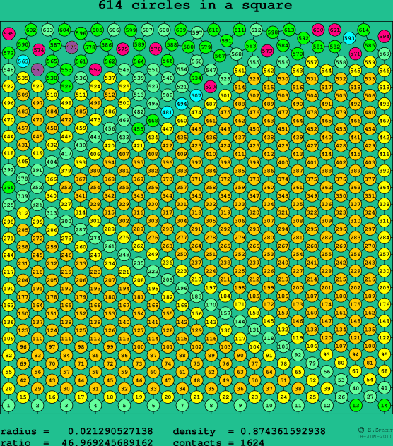614 circles in a square