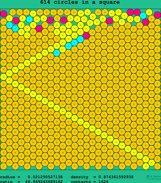 614 circles in a square
