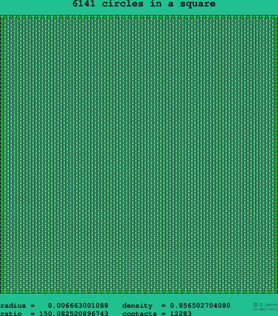 6141 circles in a square