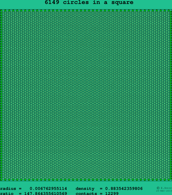 6149 circles in a square
