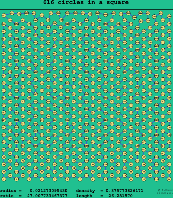 616 circles in a square