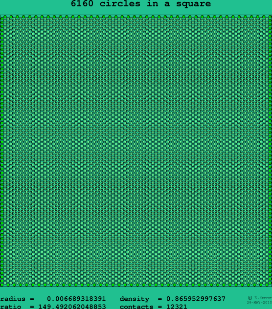 6160 circles in a square
