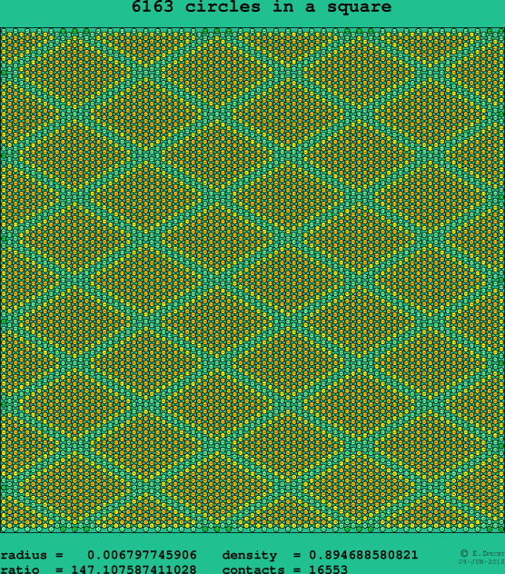 6163 circles in a square