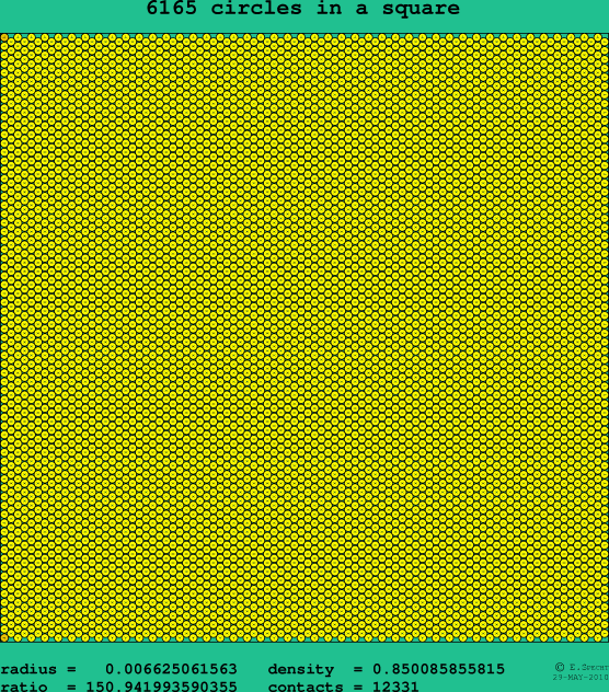 6165 circles in a square