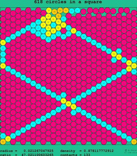 618 circles in a square
