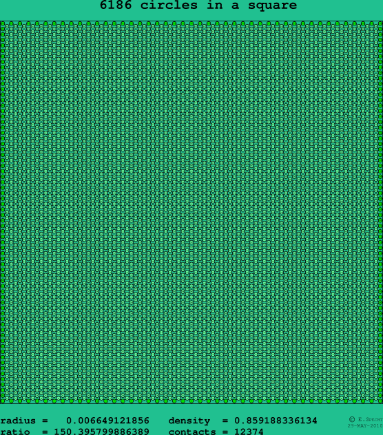 6186 circles in a square
