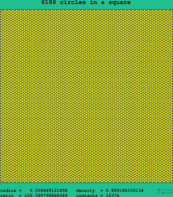 6186 circles in a square