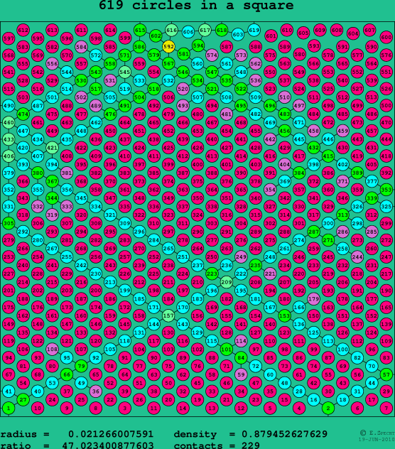 619 circles in a square