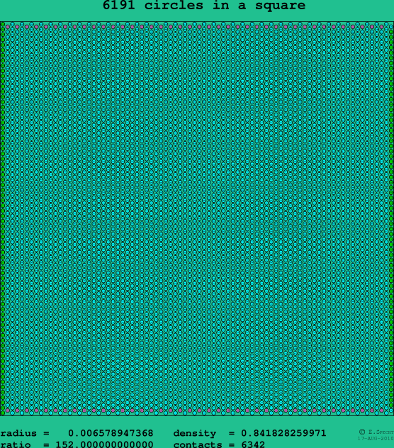 6191 circles in a square