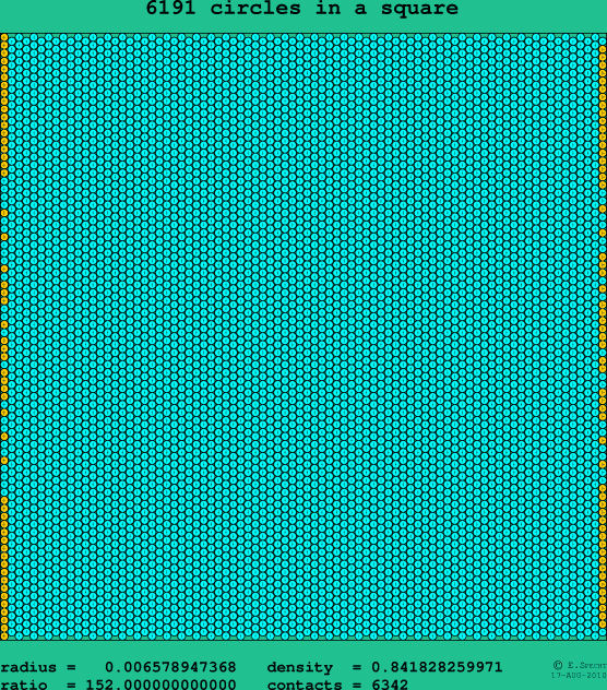 6191 circles in a square