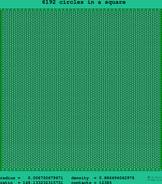 6192 circles in a square