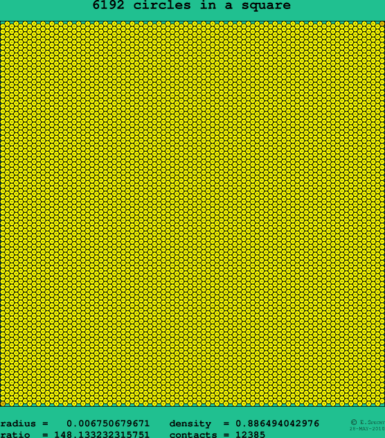 6192 circles in a square