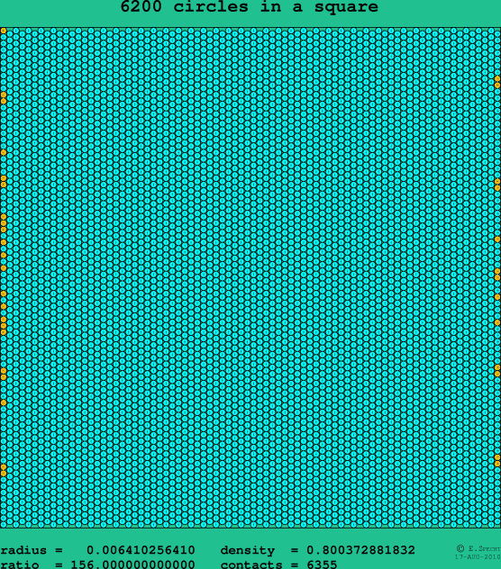 6200 circles in a square