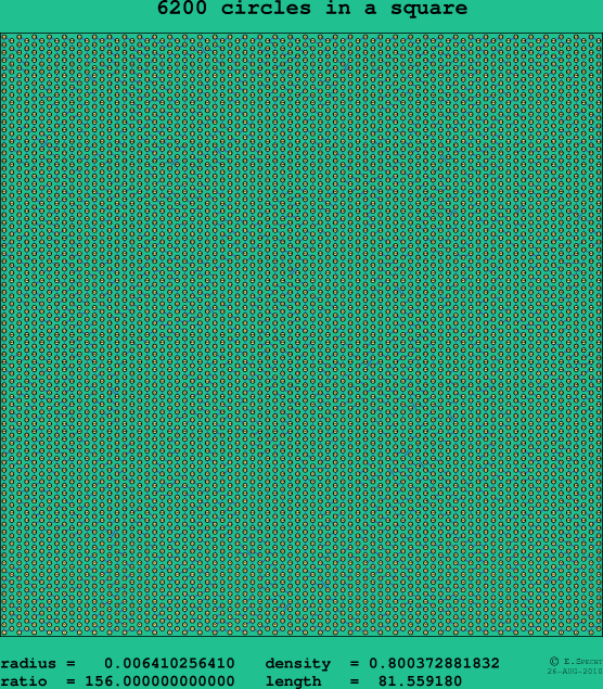 6200 circles in a square