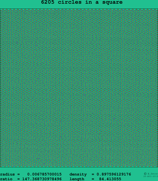 6205 circles in a square