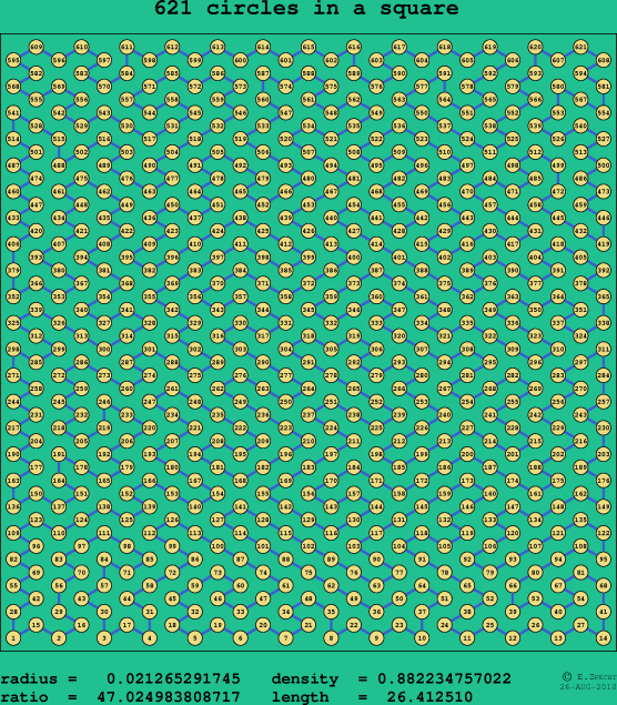 621 circles in a square