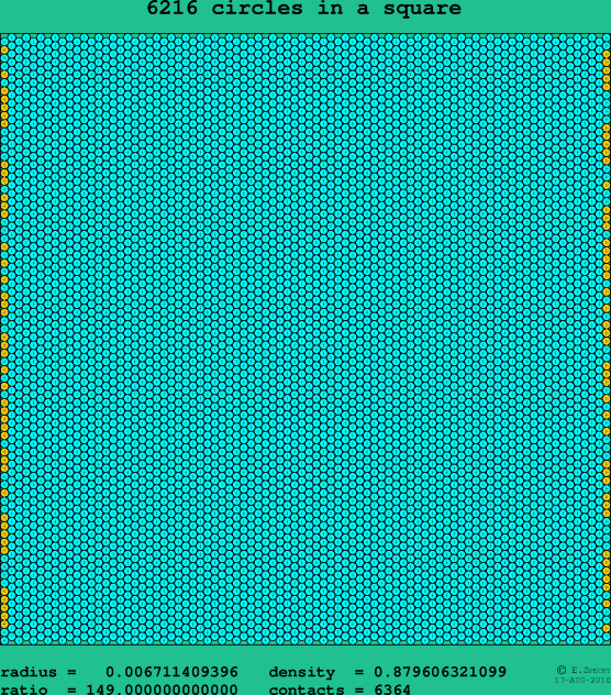 6216 circles in a square