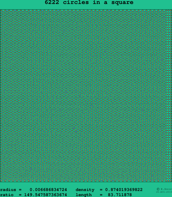6222 circles in a square