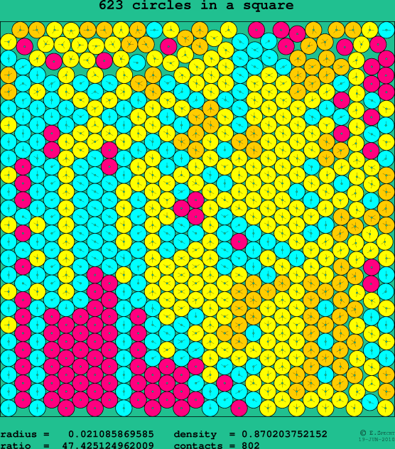 623 circles in a square