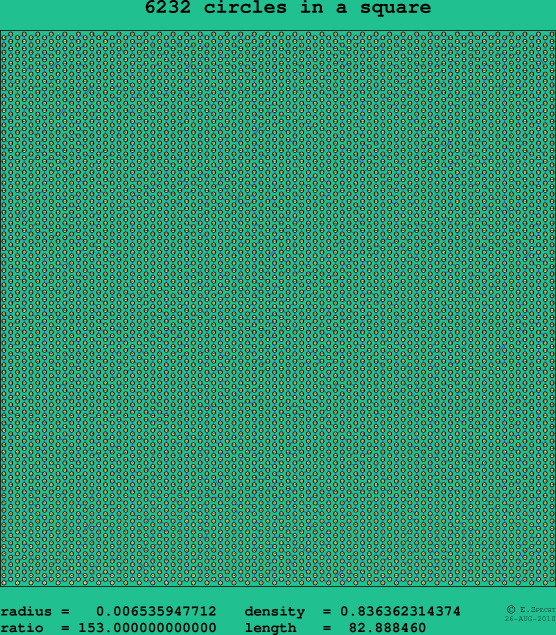 6232 circles in a square