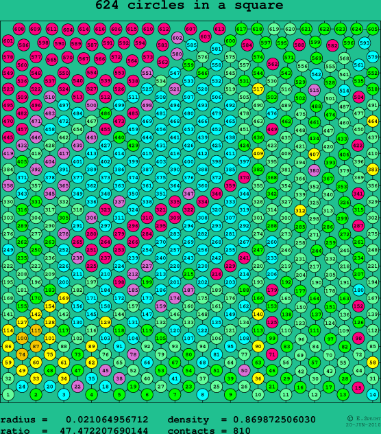 624 circles in a square