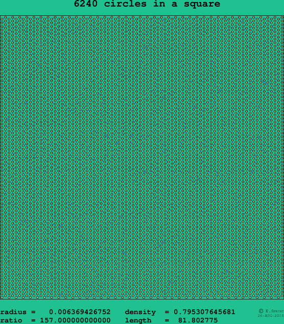 6240 circles in a square