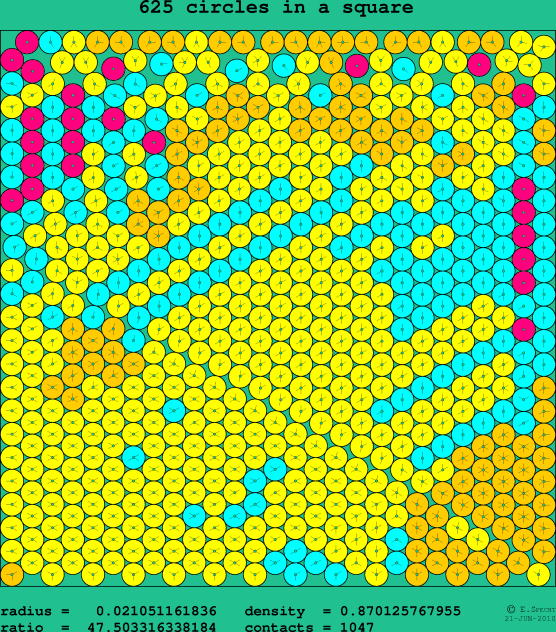 625 circles in a square