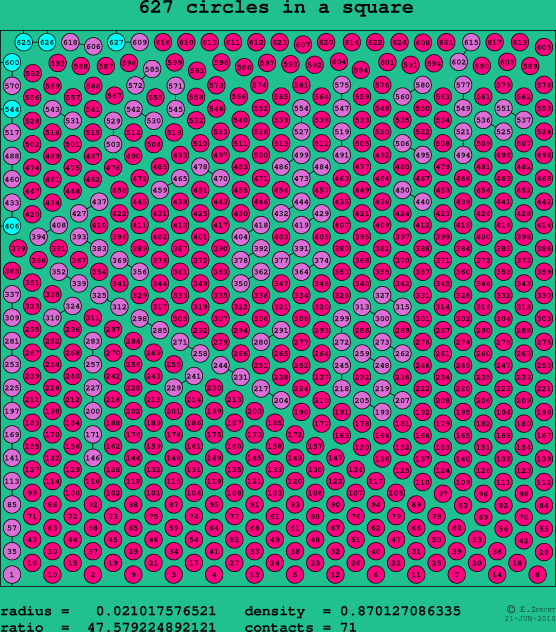 627 circles in a square
