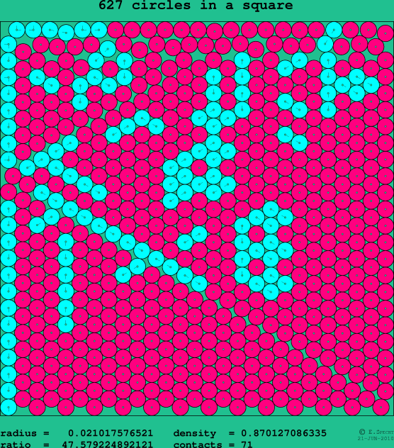 627 circles in a square