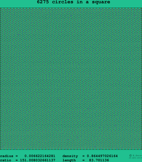 6275 circles in a square