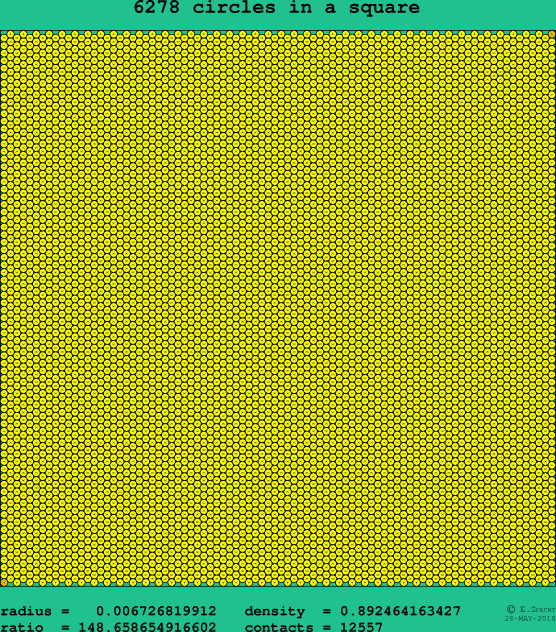 6278 circles in a square