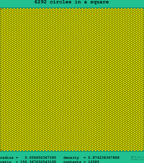 6292 circles in a square