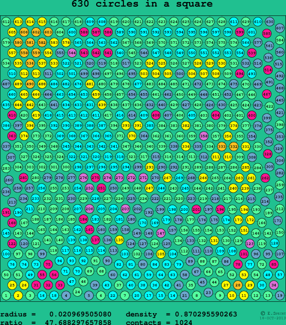630 circles in a square