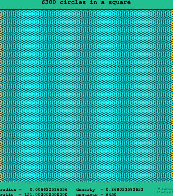 6300 circles in a square