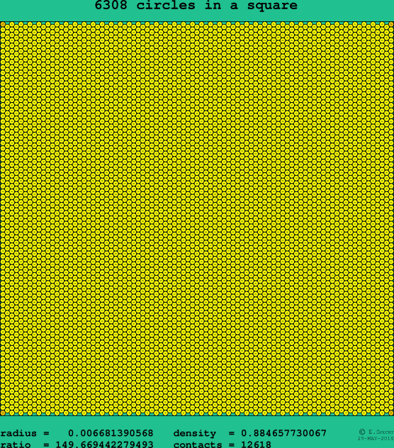 6308 circles in a square