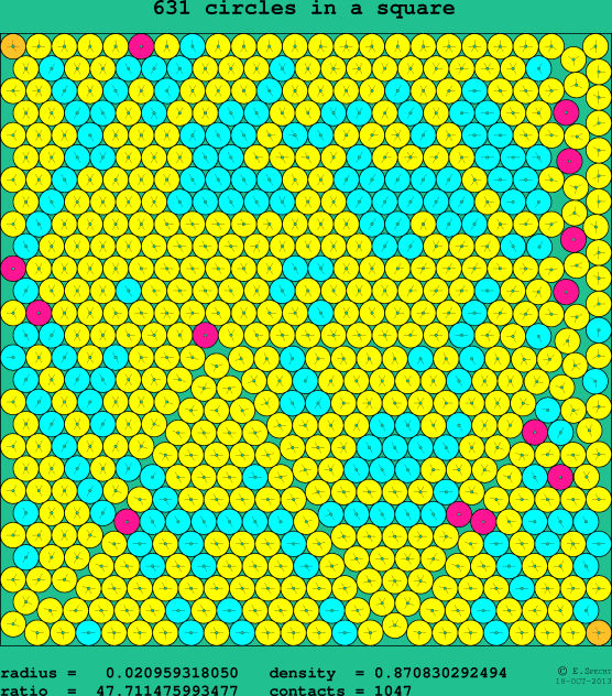 631 circles in a square