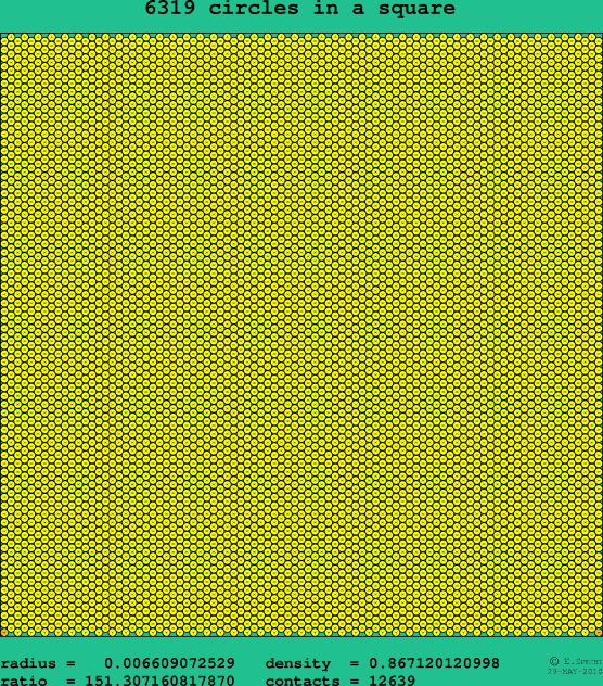 6319 circles in a square