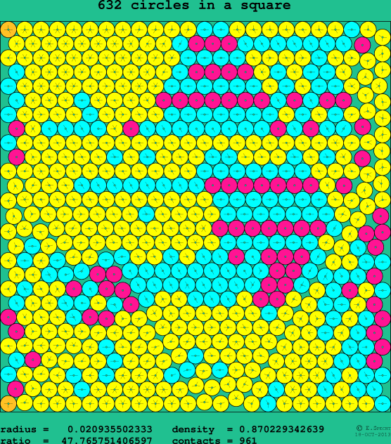 632 circles in a square