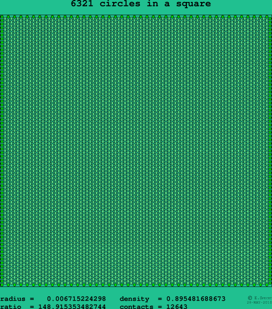 6321 circles in a square