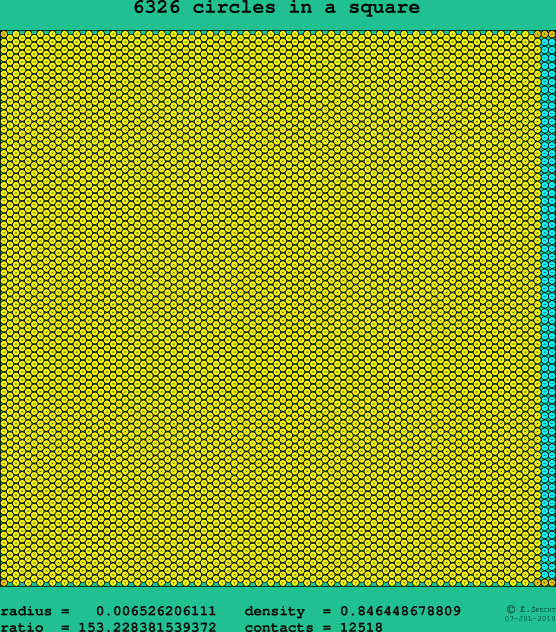 6326 circles in a square