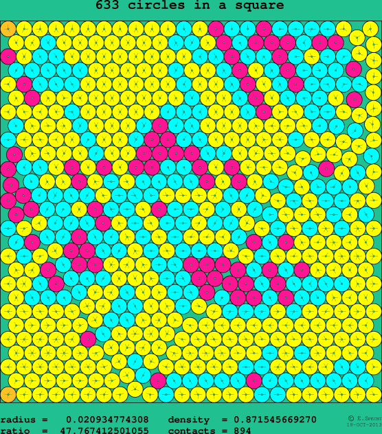 633 circles in a square