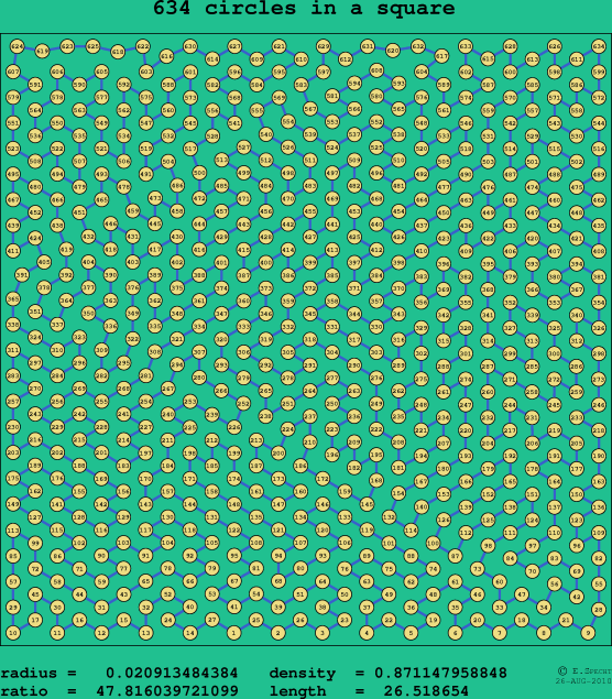 634 circles in a square