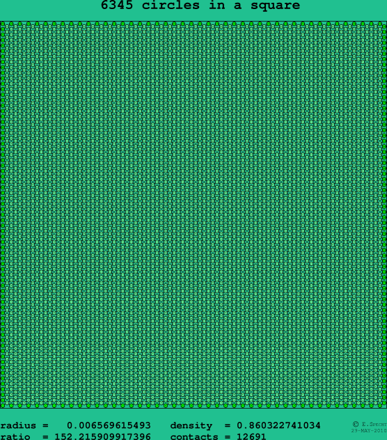 6345 circles in a square