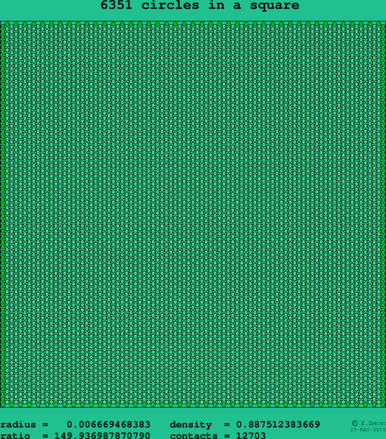 6351 circles in a square