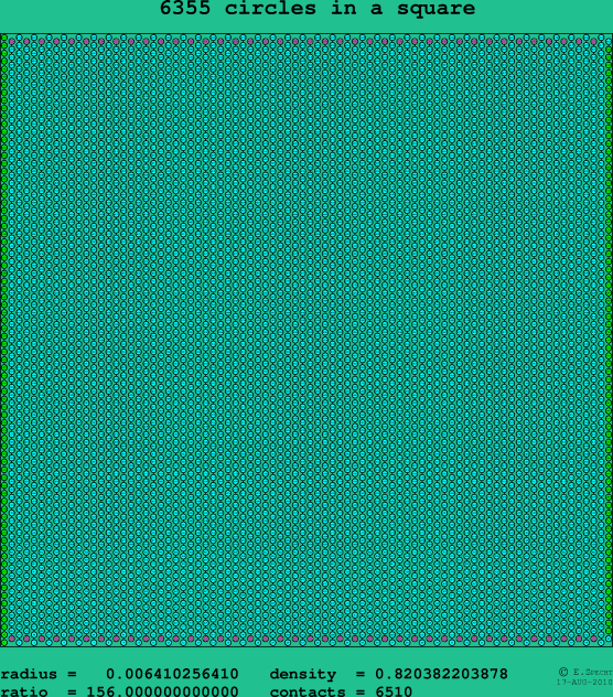 6355 circles in a square