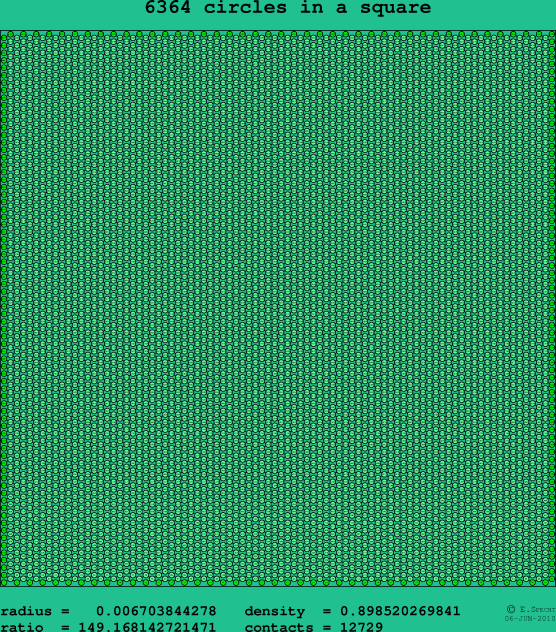 6364 circles in a square