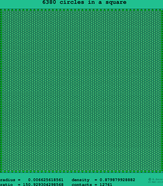 6380 circles in a square