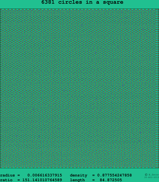 6381 circles in a square